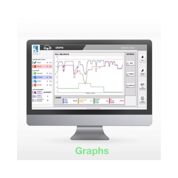 Circontrol DLM (Dynamic Load Management) - soluzione per mobilità elettrica